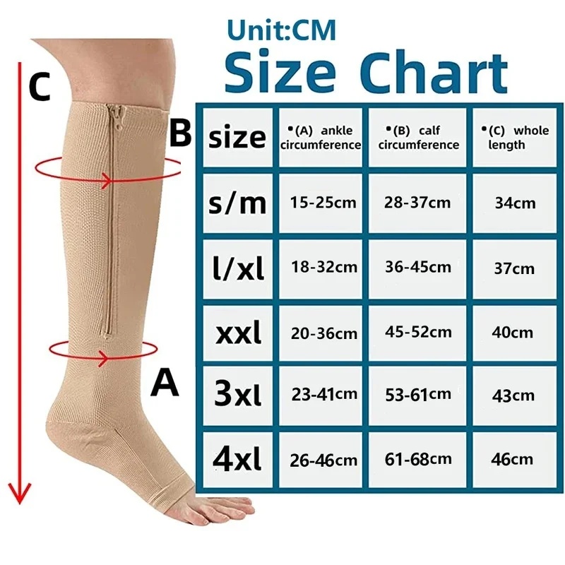 1/2/3/4 pary medycznych skarpe – Compression Sock Medical recenzja i cena